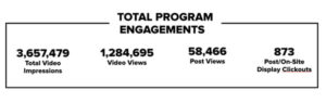 Buzzfeed  Total Program Engagements